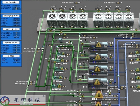 1665371264530516.jpg 武汉星田热环境控制技术有限公司矿井降温集控系统small.jpg